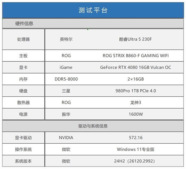 英特尔酷睿Ultra 200S黑盒特供版：新一代处理器能否延续高性价比神话？  第6张