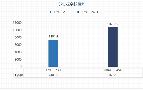 英特尔酷睿Ultra 200S黑盒特供版：新一代处理器能否延续高性价比神话？  第10张