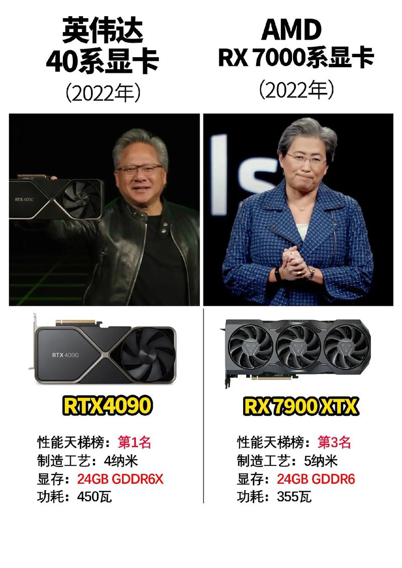 NVIDIA与AMD显卡大战：谁在暗中观察，谁又迟迟不出手？