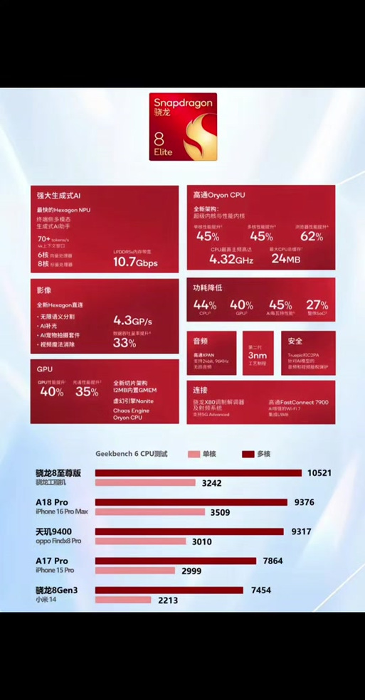 第四代骁龙6发布，性能提升11%，GPU飙升29%，你的手机还能跟上吗？  第11张