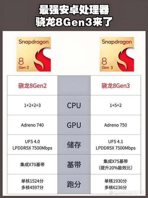 第四代骁龙6发布，性能提升11%，GPU飙升29%，你的手机还能跟上吗？  第5张