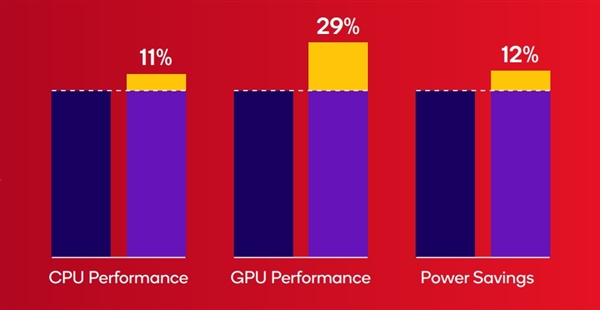 第四代骁龙6发布，性能提升11%，GPU飙升29%，你的手机还能跟上吗？  第6张