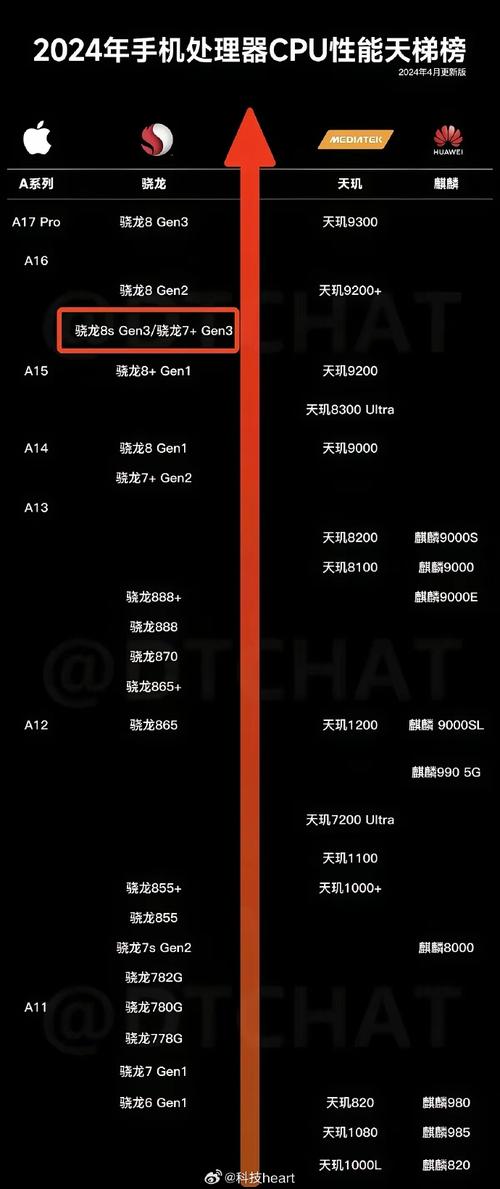 第四代骁龙6发布，性能提升11%，GPU飙升29%，你的手机还能跟上吗？  第9张