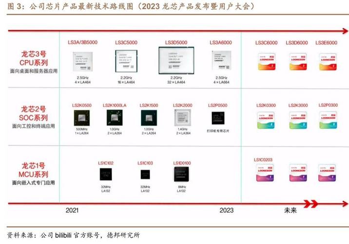 国产税务系统迎来智能化升级！龙芯CPU如何实现低成本高效改造？