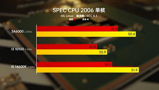 国产税务系统迎来智能化升级！龙芯CPU如何实现低成本高效改造？  第6张