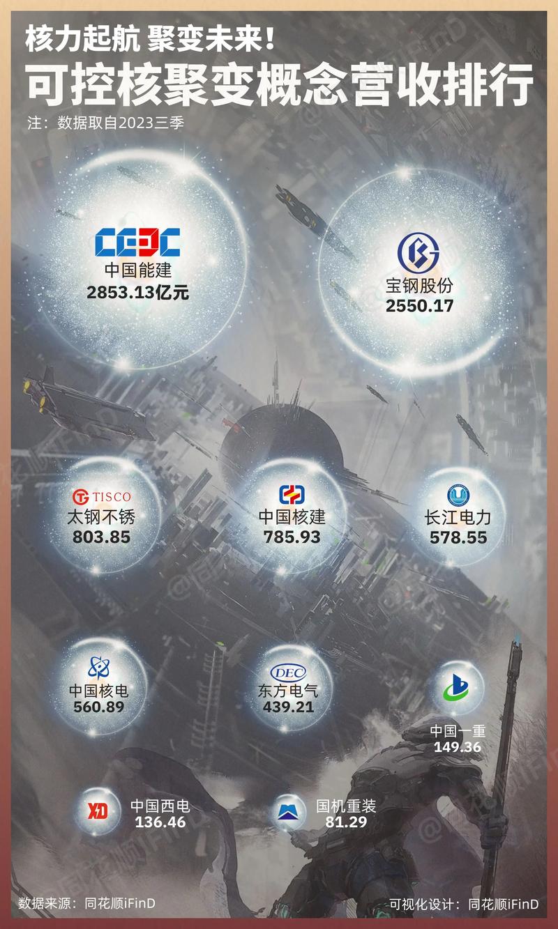 中国突破核聚变技术！21.7特斯拉磁场创纪录，全球能源格局将如何改变？  第5张