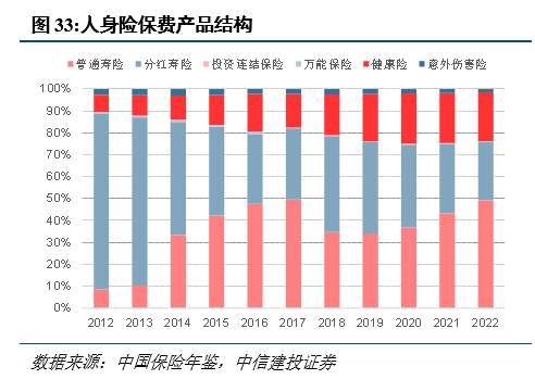 保险业巨变！上世纪80年代的高利率时代如何影响今日保险市场？