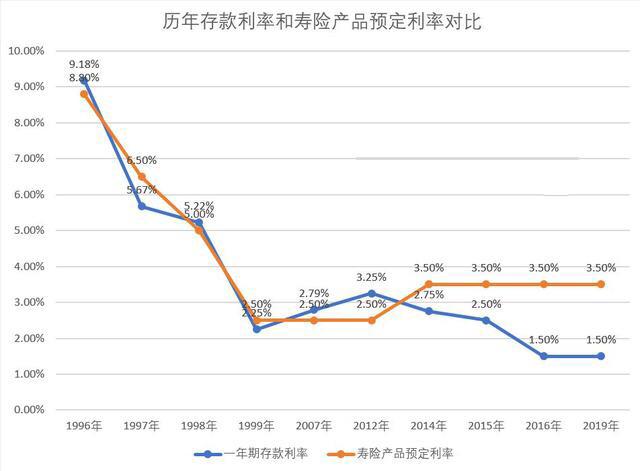 保险业巨变！上世纪80年代的高利率时代如何影响今日保险市场？  第2张