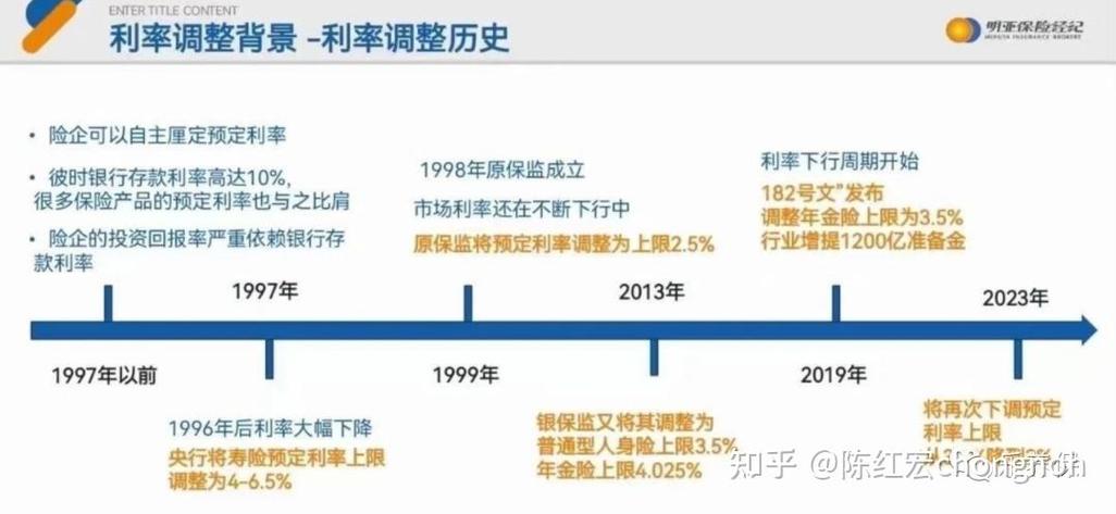 保险业巨变！上世纪80年代的高利率时代如何影响今日保险市场？  第6张