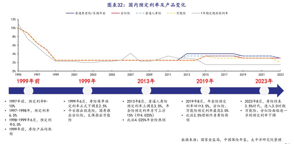 保险业巨变！上世纪80年代的高利率时代如何影响今日保险市场？  第8张