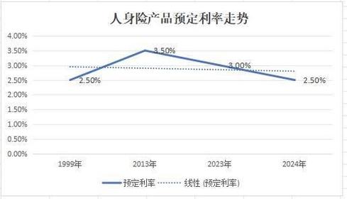 保险业巨变！上世纪80年代的高利率时代如何影响今日保险市场？  第9张