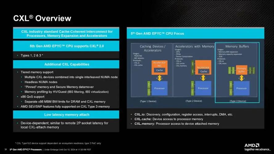 AMD推出第五代EPYC嵌入式处理器，性能提升高达1.6倍，你准备好了吗？  第11张