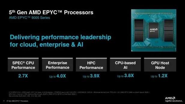 AMD推出第五代EPYC嵌入式处理器，性能提升高达1.6倍，你准备好了吗？  第10张