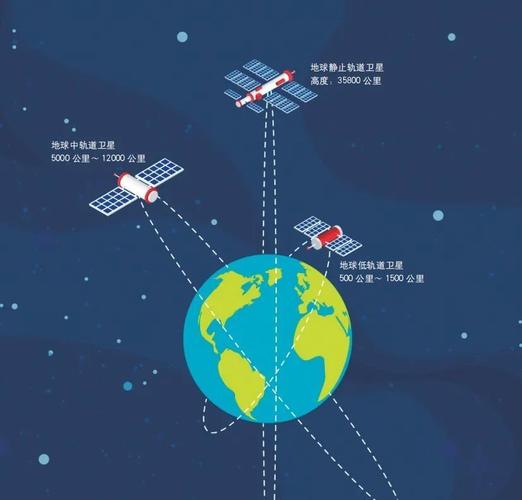 6000颗卫星覆盖非洲中东，洲际航天如何颠覆全球低轨互联网格局？
