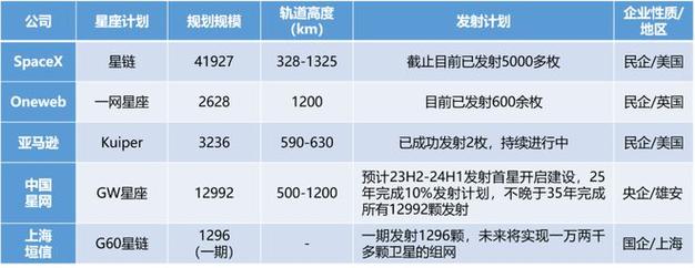 6000颗卫星覆盖非洲中东，洲际航天如何颠覆全球低轨互联网格局？  第4张