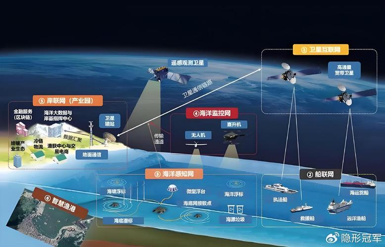 6000颗卫星覆盖非洲中东，洲际航天如何颠覆全球低轨互联网格局？  第6张