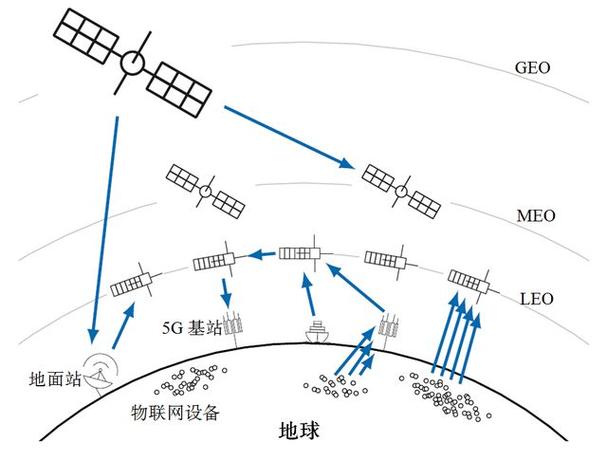 6000颗卫星覆盖非洲中东，洲际航天如何颠覆全球低轨互联网格局？  第7张