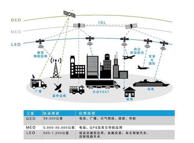 6000颗卫星覆盖非洲中东，洲际航天如何颠覆全球低轨互联网格局？  第9张