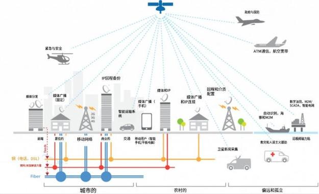 6000颗卫星覆盖非洲中东，洲际航天如何颠覆全球低轨互联网格局？  第10张