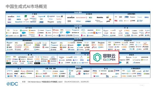容联云如何成为中国生成式AI市场的标杆企业？揭秘IDC报告中的关键发现