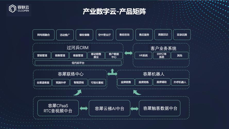 容联云如何成为中国生成式AI市场的标杆企业？揭秘IDC报告中的关键发现  第11张