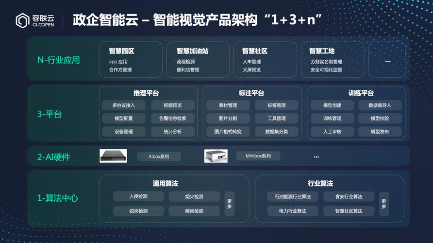 容联云如何成为中国生成式AI市场的标杆企业？揭秘IDC报告中的关键发现  第12张