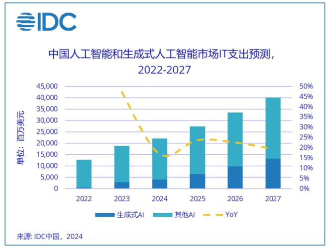 容联云如何成为中国生成式AI市场的标杆企业？揭秘IDC报告中的关键发现  第5张