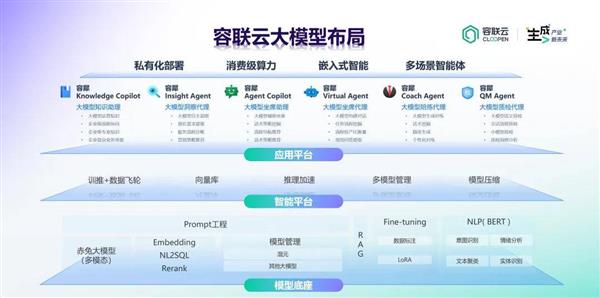 容联云如何成为中国生成式AI市场的标杆企业？揭秘IDC报告中的关键发现  第6张