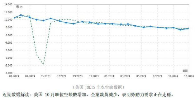 美国经济面临挑战：2月非农数据为何低于预期？未来关税影响几何？  第11张