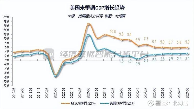 美国经济面临挑战：2月非农数据为何低于预期？未来关税影响几何？  第12张