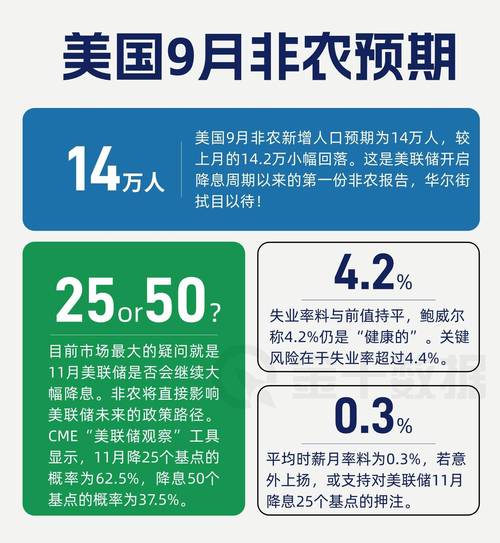 美国经济面临挑战：2月非农数据为何低于预期？未来关税影响几何？  第3张