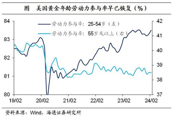 美国经济面临挑战：2月非农数据为何低于预期？未来关税影响几何？  第6张