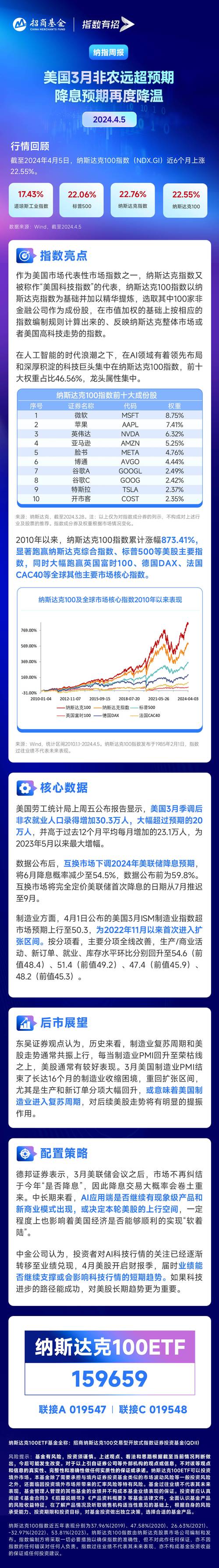 美国经济面临挑战：2月非农数据为何低于预期？未来关税影响几何？  第7张