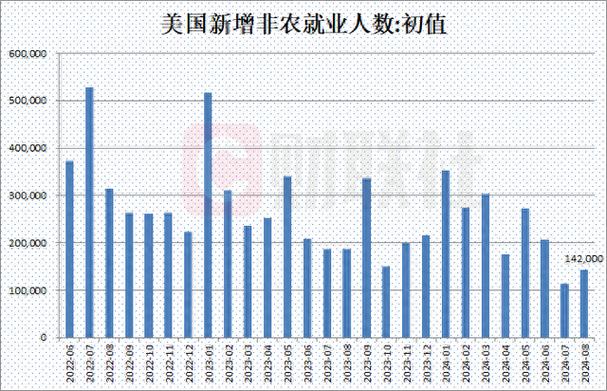 美国经济面临挑战：2月非农数据为何低于预期？未来关税影响几何？  第9张