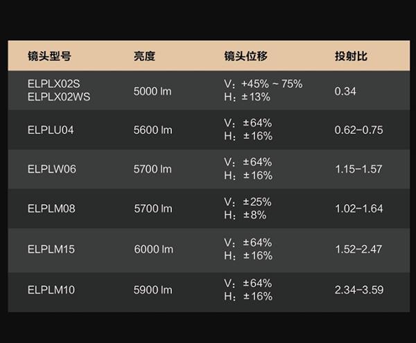 你敢相信吗？这款投影机竟能秒变激光电视，画质惊艳全场  第10张