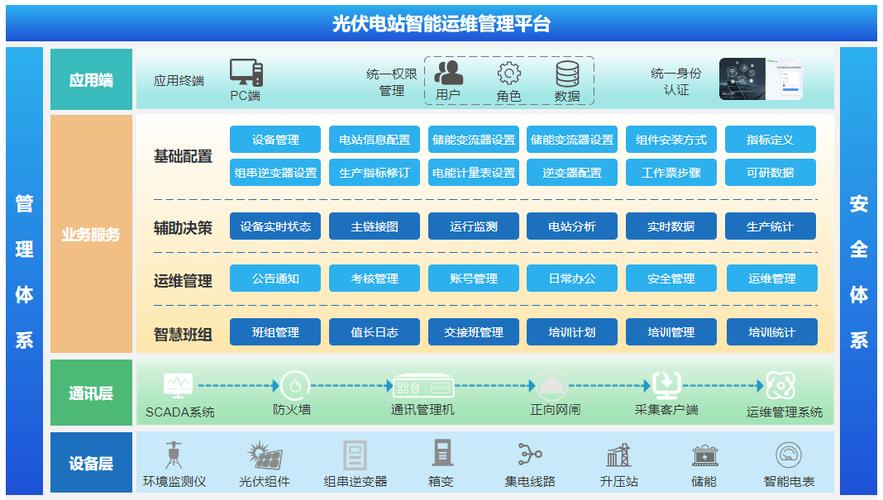 首航新能PowerMega光伏系统为何能引领全球？高效率、高安全性能揭秘  第1张