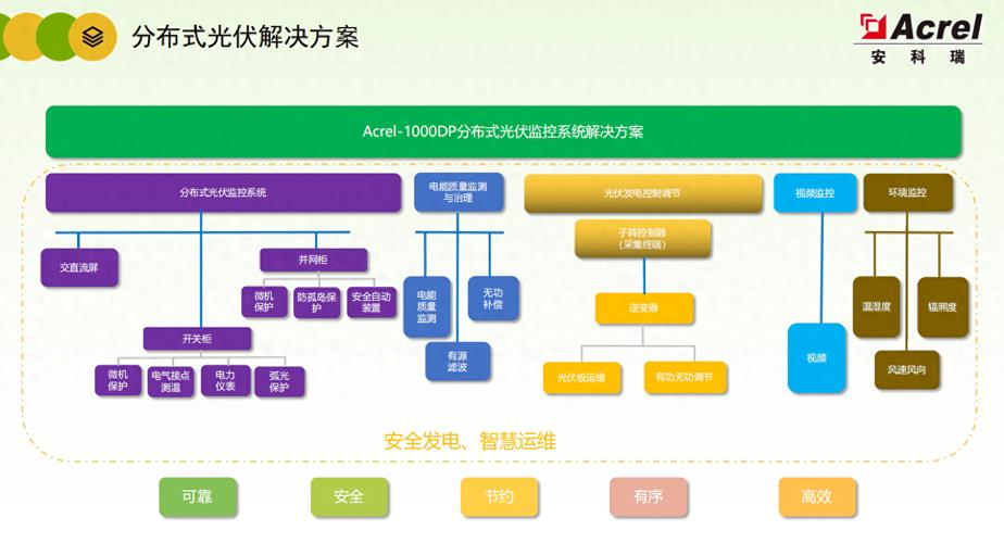 首航新能PowerMega光伏系统为何能引领全球？高效率、高安全性能揭秘  第3张