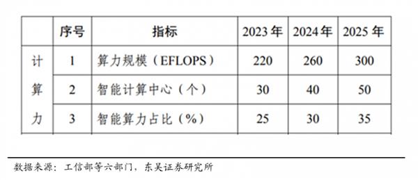 人工智能+算力：未来科技发展的关键引擎，你准备好了吗？  第2张