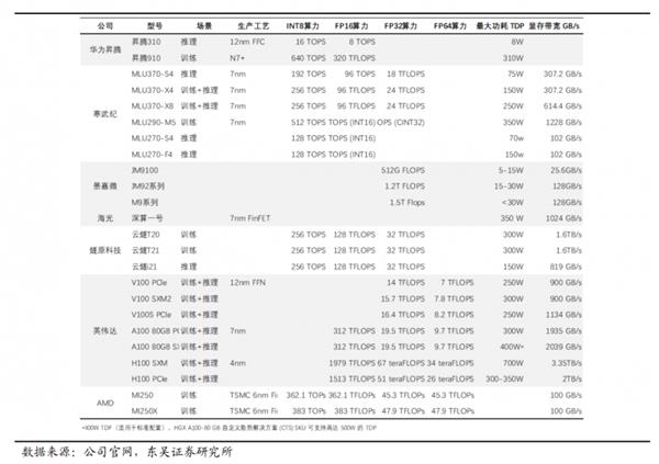 人工智能+算力：未来科技发展的关键引擎，你准备好了吗？  第4张