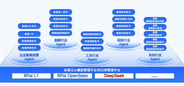 DeepSeek一体机为何一夜爆火？它如何彻底改变AI游戏规则？  第12张