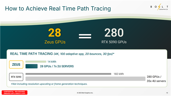 Bolt Graphics的Zeus显卡真的比RTX 5090快10倍吗？惊人性能揭秘  第2张