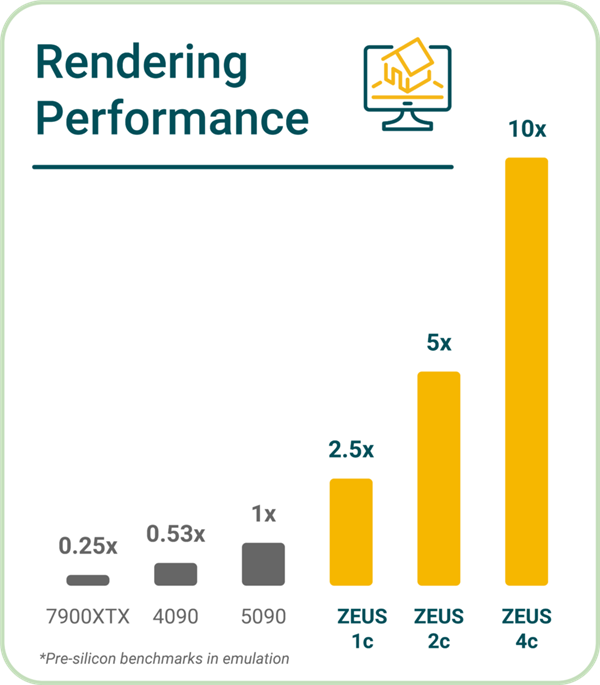 Bolt Graphics的Zeus显卡真的比RTX 5090快10倍吗？惊人性能揭秘  第4张