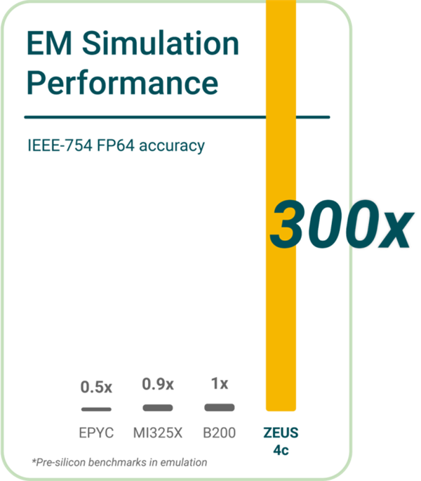 Bolt Graphics的Zeus显卡真的比RTX 5090快10倍吗？惊人性能揭秘  第7张