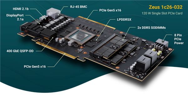 Bolt Graphics的Zeus显卡真的比RTX 5090快10倍吗？惊人性能揭秘  第10张