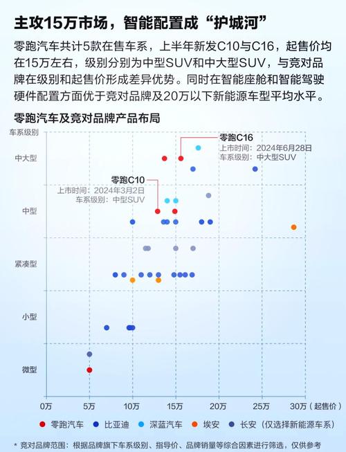 零跑逆袭！2024年销量翻倍，第二家盈利的新势力黑马如何做到的？  第14张