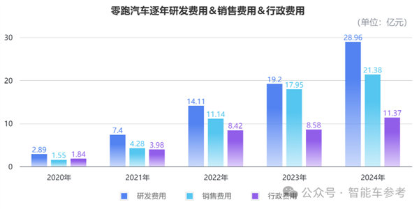 零跑逆袭！2024年销量翻倍，第二家盈利的新势力黑马如何做到的？  第7张