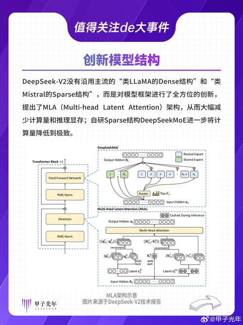 国产AI大模型DeepSeek横空出世，如何颠覆传统产业升级？  第3张