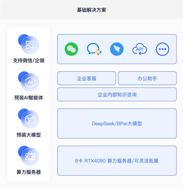 国产AI大模型DeepSeek横空出世，如何颠覆传统产业升级？  第9张