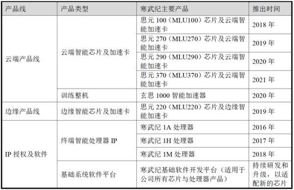 寒武纪2025年营收或突破50亿，智能芯片行业迎来爆发期