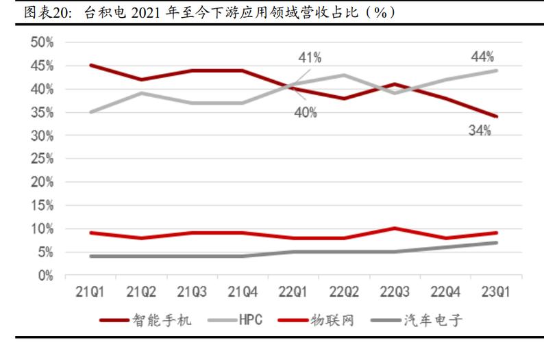 寒武纪2025年营收或突破50亿，智能芯片行业迎来爆发期  第2张